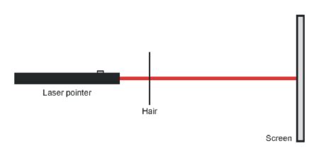 to measure the thickness of hair using diffraction|laser hair diffraction calculator.